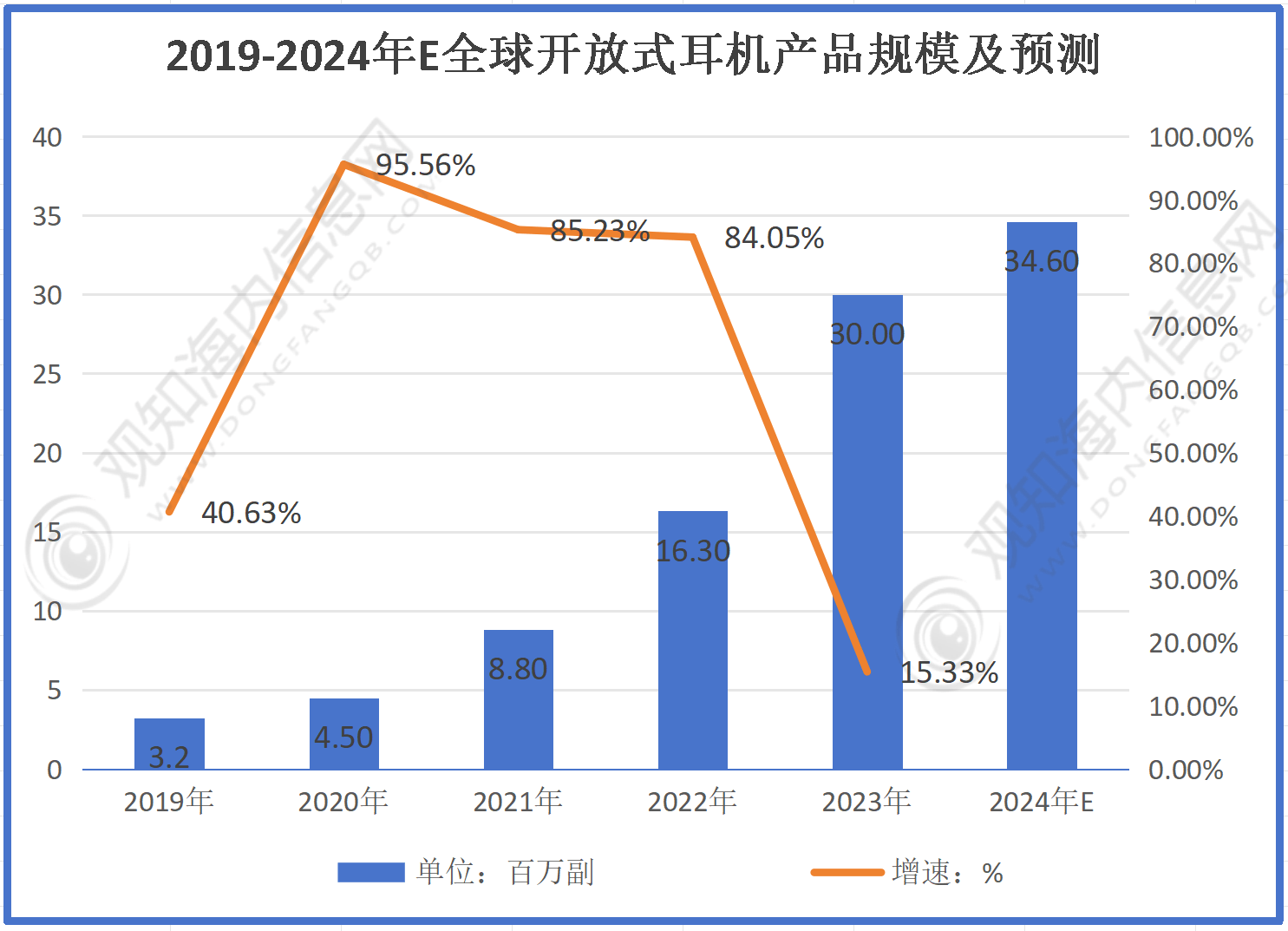 机行业市场规模有望突破56亿同比增长10%「图」z6尊龙·中国网站最新市场调研！