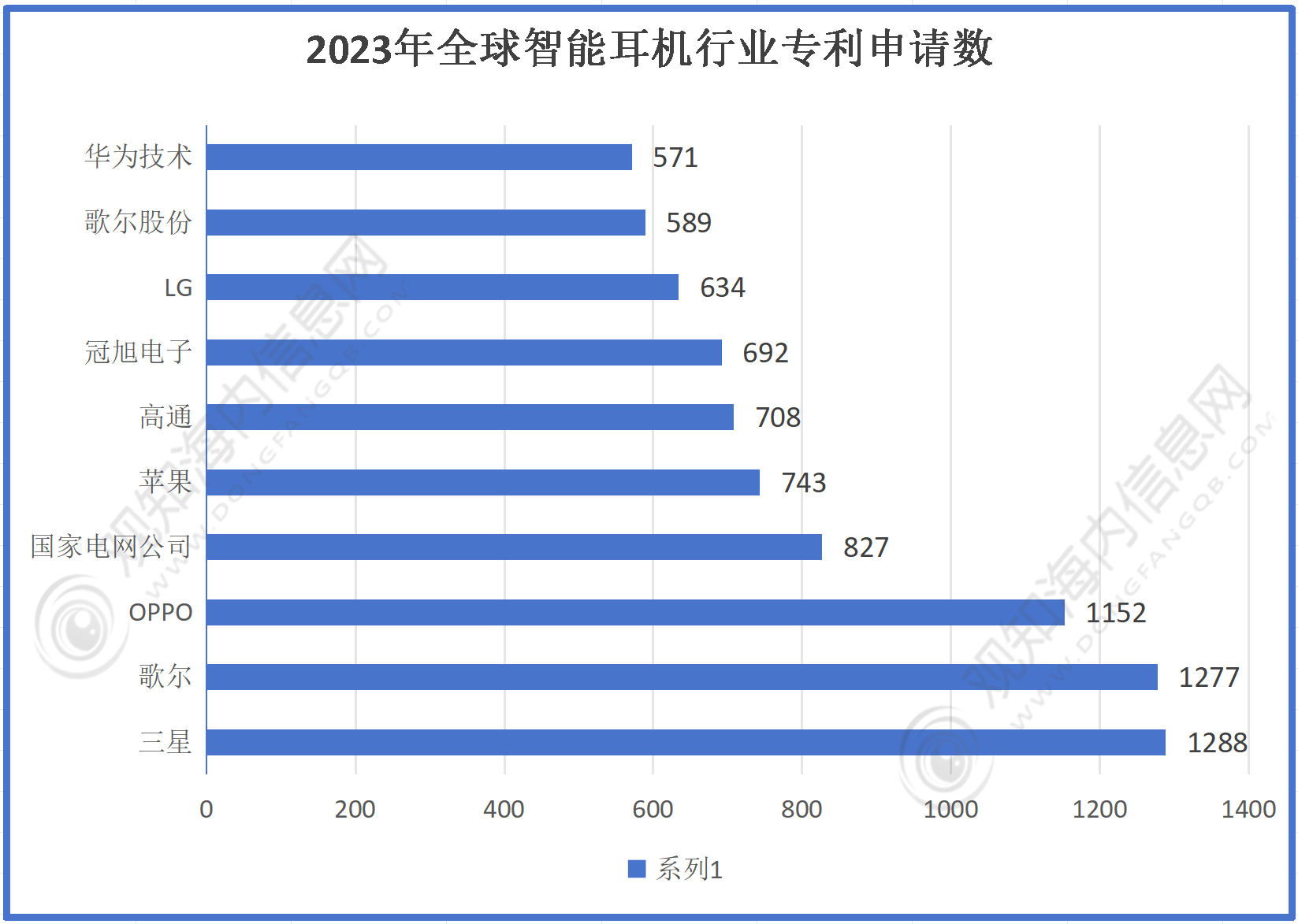 机行业市场规模有望突破56亿同比增长10%「图」z6尊龙·中国网站最新市场调研！预计2024年耳(图2)