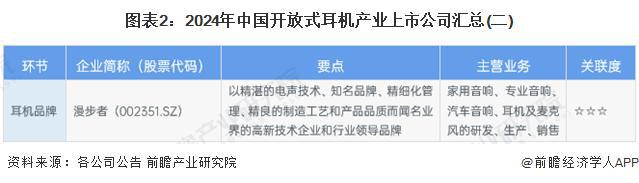 2029年中国开放式耳机行业竞争及市场集中度人生就是博-尊龙凯时「前瞻解读」2024-(图2)