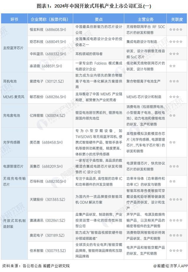 2029年中国开放式耳机行业竞争及市场集中度人生就是博-尊龙凯时「前瞻解读」2024-(图4)