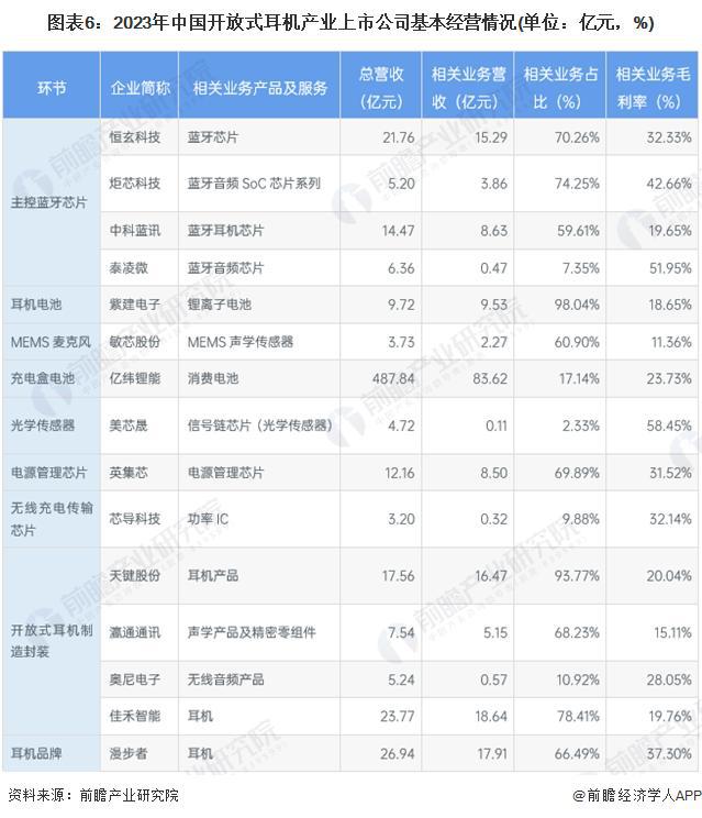 2029年中国开放式耳机行业竞争及市场集中度人生就是博-尊龙凯时「前瞻解读」2024-(图3)