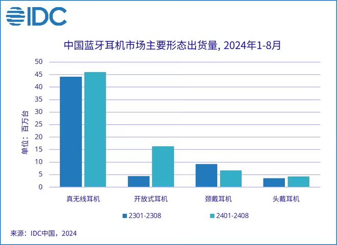 场报告小米夺冠华为第二苹果暴跌尊龙凯时IDC发布国内耳机市(图3)